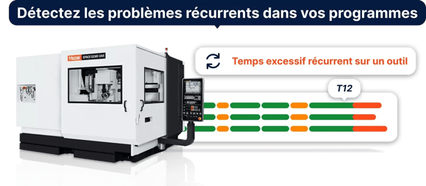 Détectez les problèmes récurrents dans les programmes CN avec JITbase