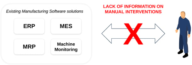 ERP MES MRP limits for daily scheduling