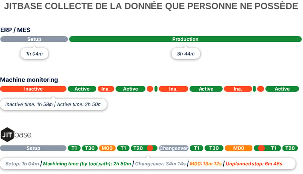 JITbase collecte de la donnée que personne ne possède