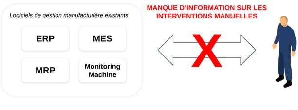 Limites des ERP MES et MRP pour l'ordonnancement de la production