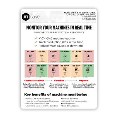 JITbase Machine Monitoring brochure