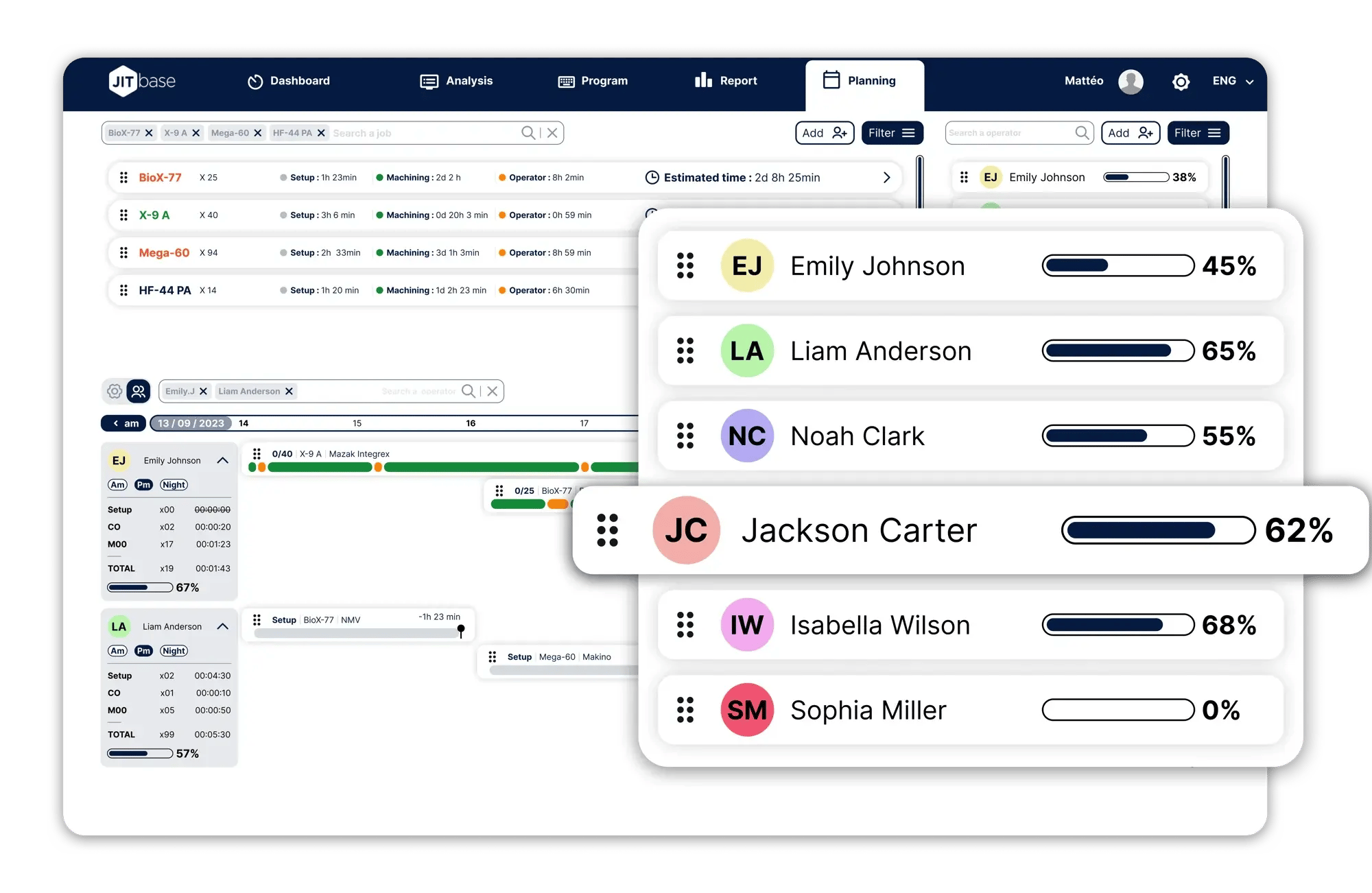 Operator workload in JITbase