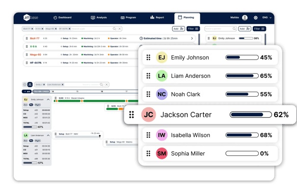 Operator workload in JITbase