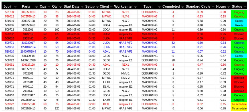 Typical Excel spreadsheets that Supervisors have to maintain