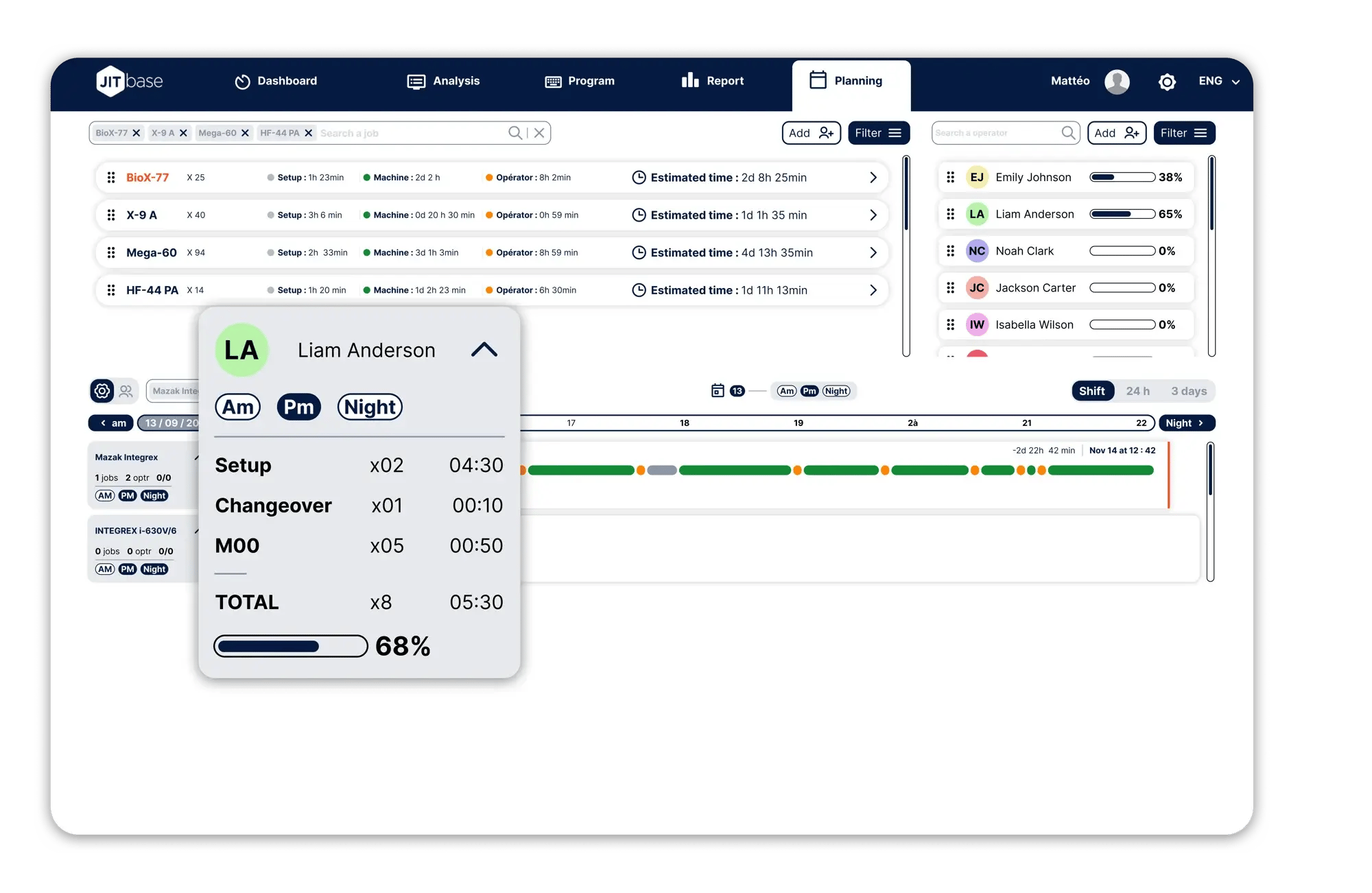 visualisation de la charge de travail pour optimiser l'allocation des opérateurs dans JITbase