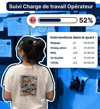 suivez la charge de travail des opérateurs avec JITbase